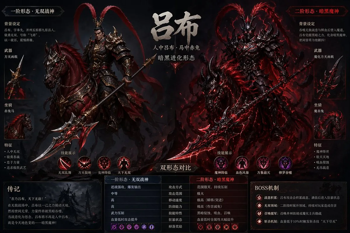 Lu Bu Dark Evolution Design Sheet (Crafted)