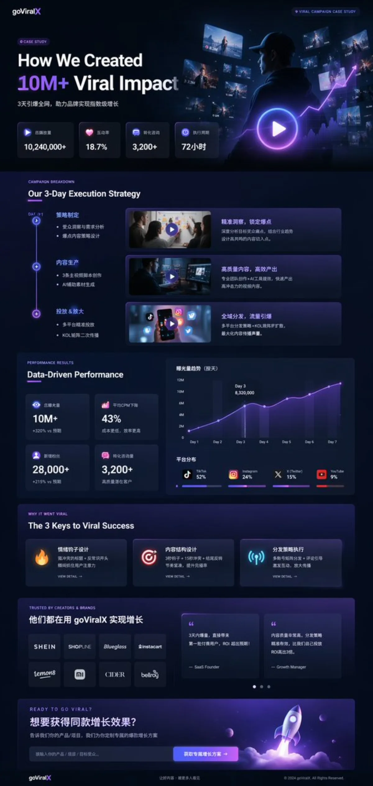 UI Interaction Design