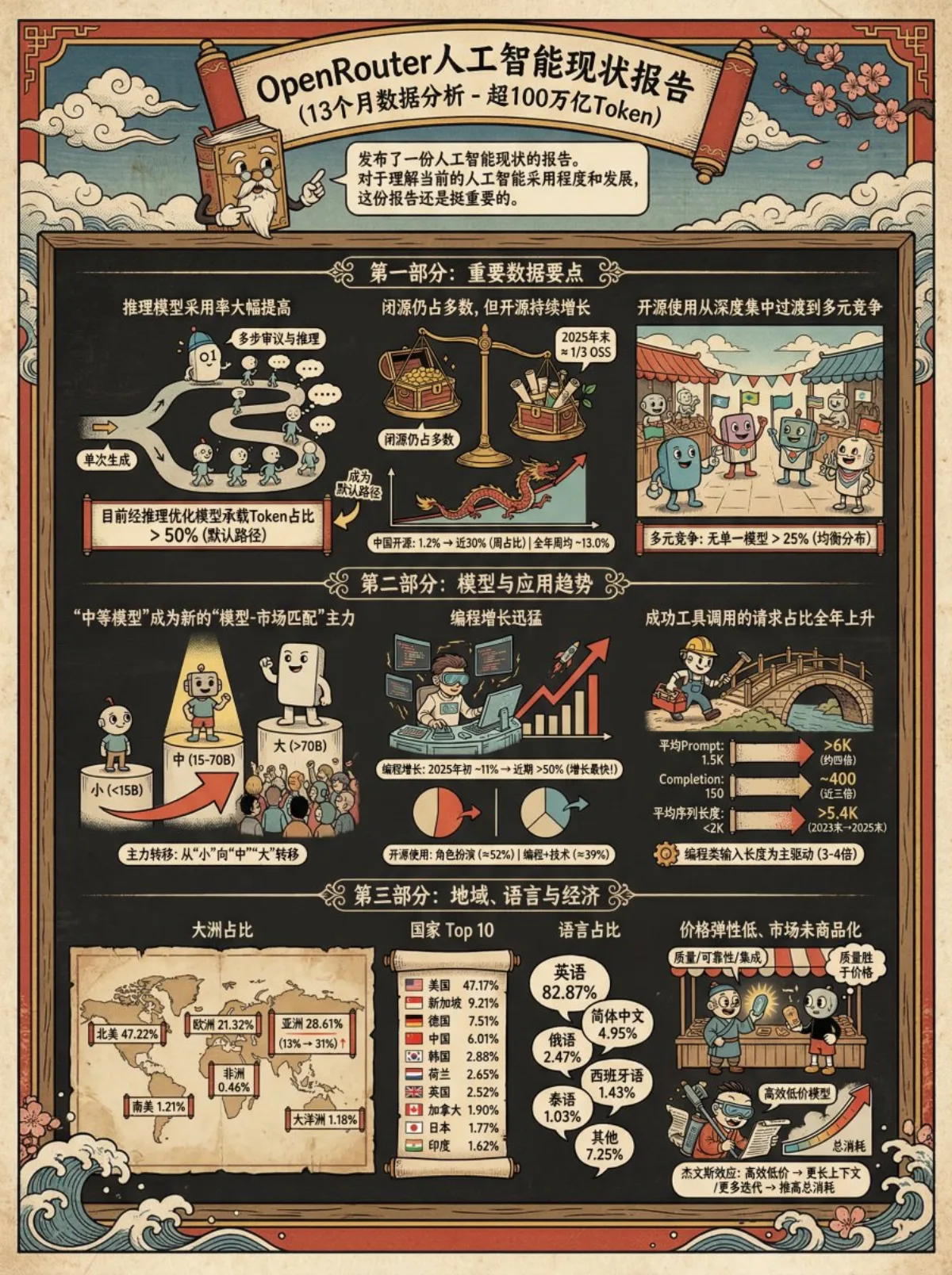 精修视角下的浮世绘×茶杯头信息图