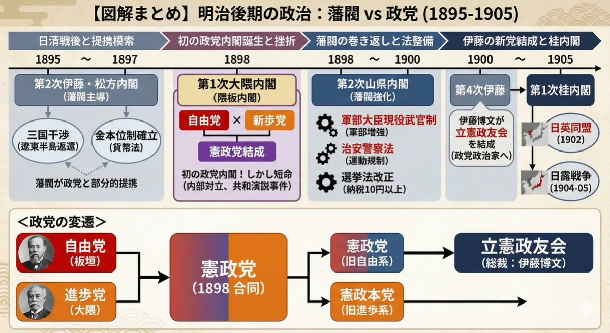 精选风图示生成简易提示