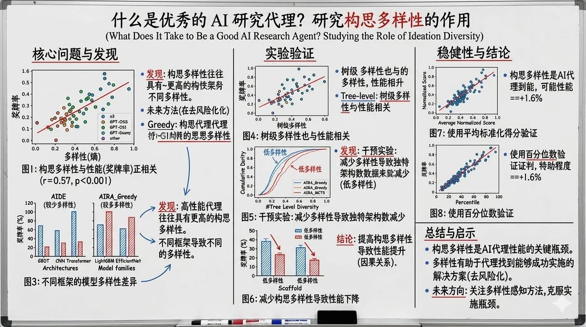 A Editorial Whiteboard-style paper explanation image
