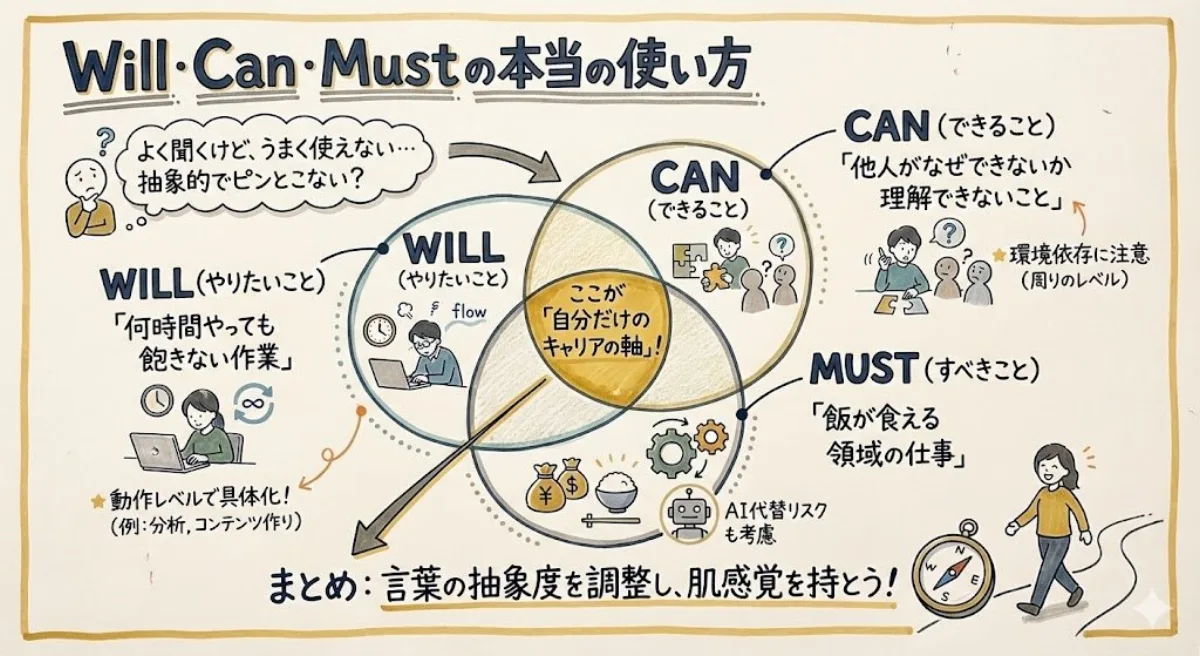 Graphic recording style output from Nano Banana