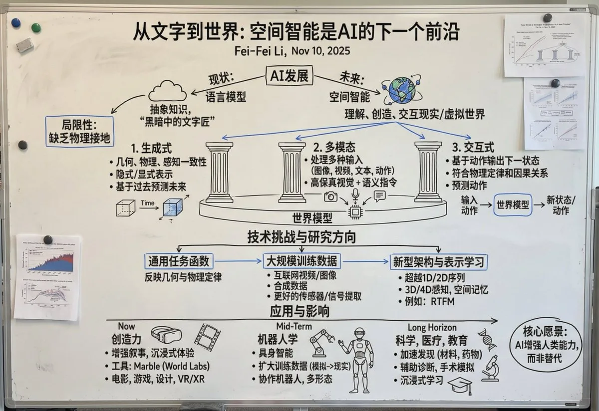 Prompt to convert long texts into Chinese whiteboard images (Hero)