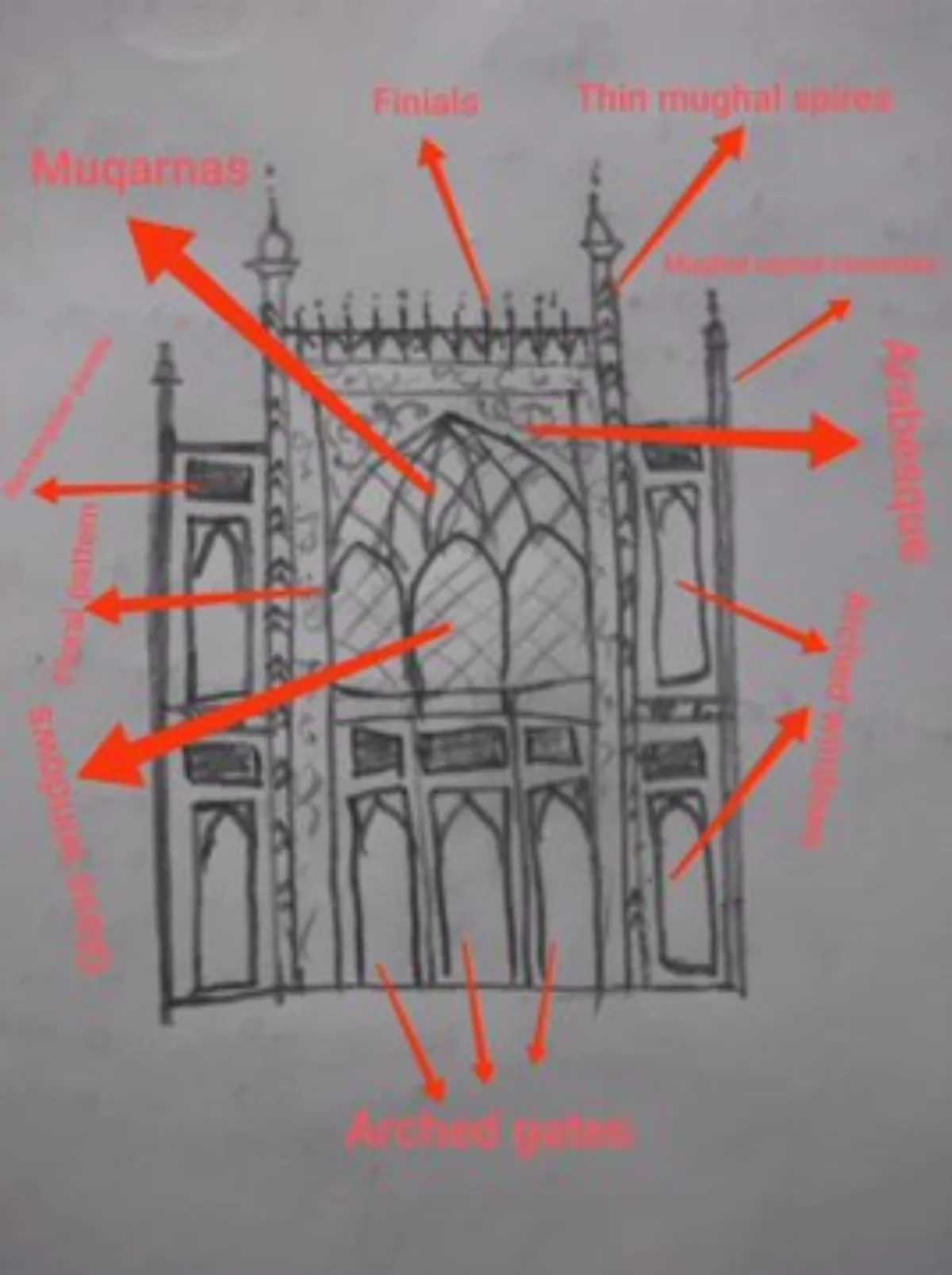Photo style picture from hand drawn schematic diagram - Editorial Style