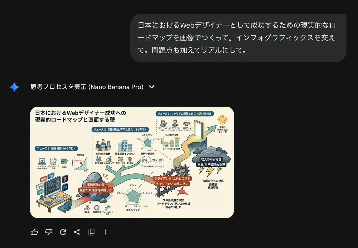 Roadmap diagram for becoming a web designer in Japan