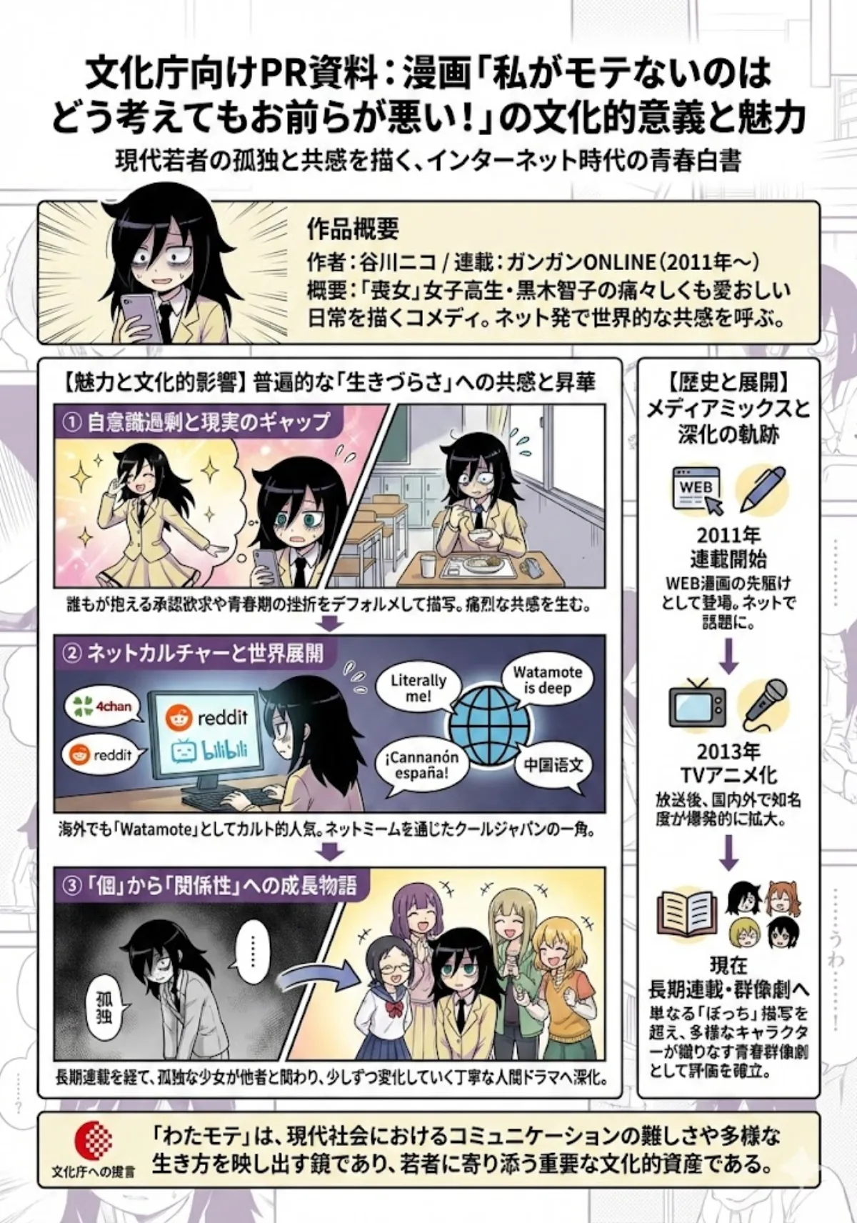 Watamote PR infographic with illustrations