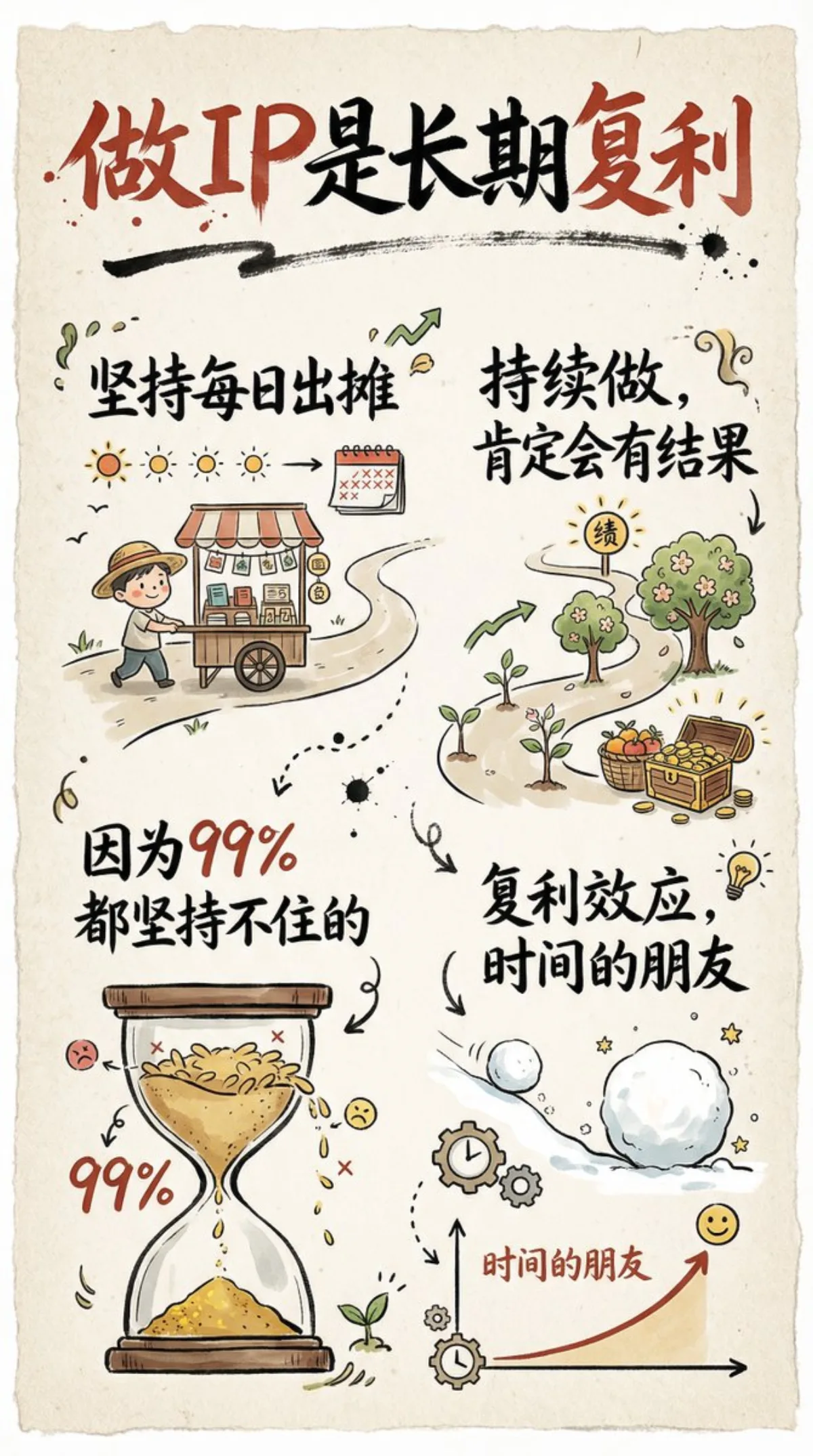 Hand-drawn vertical Chinese infographic card