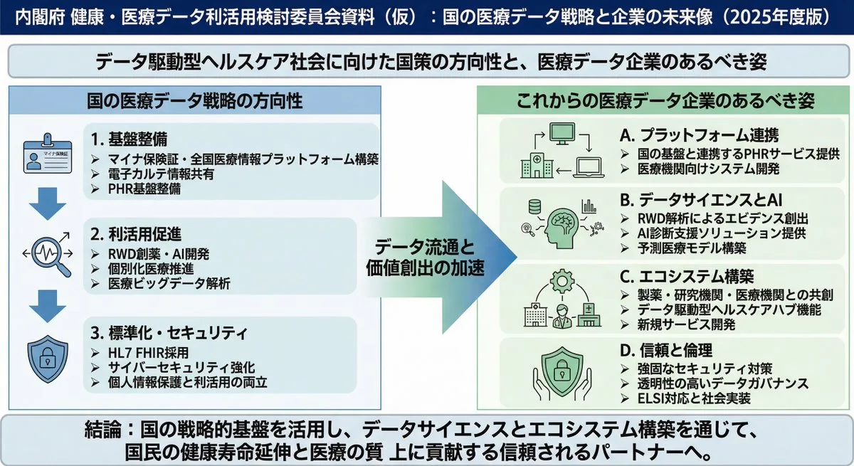 日本医疗数据战略政策幻灯片